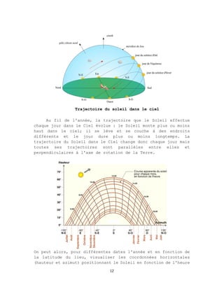 12
Au fil de l'année, la trajectoire que le Soleil effectue
chaque jour dans le Ciel évolue : le Soleil monte plus ou moins
haut dans le ciel; il se lève et se couche à des endroits
différents et le jour dure plus ou moins longtemps. La
trajectoire du Soleil dans le Ciel change donc chaque jour mais
toutes ses trajectoires sont parallèles entre elles et
perpendiculaires à l'axe de rotation de la Terre.
On peut alors, pour différentes dates l'année et en fonction de
la latitude du lieu, visualiser les coordonnées horizontales
(hauteur et azimut) positionnant le Soleil en fonction de l'heure
Trajectoire du soleil dans le ciel
 
