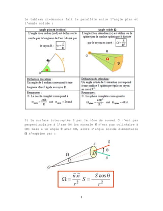3
Le tableau ci-dessous fait le parallèle entre l'angle plan et
l'angle solide :
Si la surface interceptée S par le cône de sommet O n’est pas
perpendiculaire à l’axe OM (sa normale 𝑛
⃗ n’est pas colinéaire à
OM) mais a un angle  avec OM, alors l’angle solide élémentaire
 s’exprime par :
 