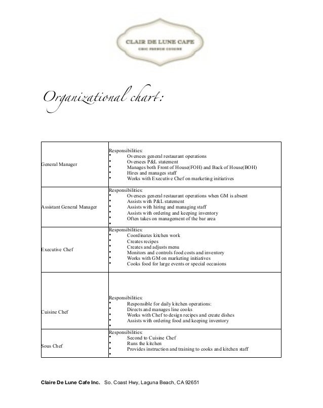 Restaurant Kitchen Operations clair de lune restaurant proposal Restaurant Kitchen Operations clair de lune restaurant proposal