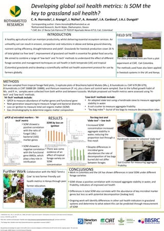 Developing global soil health metrics: Is SOM the
key to grassland soil health?
C. A. Horrocksa, J. Arangob, J. Núñezb, A. Arevalob, J.A. Cardosob, J.A.J. Dungaita
Corresponding author: Claire.Horocks@Rothamsted.ac.uk
aRothamsted Research, North Wyke, Okehampton, Devon
b CIAT, Km 17 Recta Cali-Palmira CP 763537 Apartado Aéreo 6713, Cali, ColombiaC
INTRODUCTION
A healthy agricultural soil can maintain productivity, whilst delivering essential ecosystem services. An
unhealthy soil can result in erosion, compaction and reductions in above and below ground diversity,
nutrient cycling efficiency, drought tolerance and yield1. Grasslands for livestock production cover 26 %
of total global ice free land 2, improvement of grassland soil health is essential for global food security.
We aimed to combine a range of ‘low-tech’ and ‘hi-tech’ methods to understand the effect of different
forage varieties and management techniques on soil health in both temperate (UK) and tropical
(Colombia) grasslands and to develop a scientifically ratified soil health assessment protocol for use by
farmers globally.
RESULTS
METHODS
Soil was sampled from tropical forage field plots, 3 replicate plots of Brachiaria hybrid Mulato (Mu.), B.humidicola cv. CIAT 679 (Bh 679),
B.humidicola cv CIAT 16888 (Bh 16888), and Panicum maximum (P. m), plus a bare soil control were sampled. Due to the tufted growth habit of
Mu. and P. m, samples were collected from both within and between tussocks. Multiple proposed soil health metrics were assessed using ‘hi-
tech’ and ‘low-tech’ methods.
CONCLUSIONS
a a
a
a
ab ab
b
0
1
2
3
4
5
6
7
Bh 679 Bh16888 PM within
tussock
PM
between
tussocks
Mu.
within
tussock
Mu.
between
tussocks
Bare soil
soilorganicmatter(%drymass)
0
20
40
60
80
100
120
Bare soil Bh 16888 Bh 679 Mu. P. m
Lossinteamassafter1month(%drymass)
Lipton Green Tea Lipton Redbush Tea
Further Work
• There was some
evidence of an
effect of tropical
forage variety on
SOM
concentration
qPCR of microbial markers - ‘Hi-
tech’ metric
• SOM showed a
positive correlation
with the ratio of
fungal (18s) :
bacterial (16S)
marker genes
• SOM showed a
negative correlation
with the functional
gene AMOa, which
plays a key role in
nitrification
• Increased SOM
concentration increased
aggregate stability in
water, reducing the
proportion lost through a
fine mesh
• Despite differences in
microbial gene
abundances the rate of
decomposition of tea bags
buried did not differ
between forages
SOM by loss on
ignition
Tea-bag test and
‘slake test’ – low tech
FIELD SITE
The data presented here are from a plot
experiment at CIAT, Cali Colombia.
The methods used have also been applied
in livestock systems in the UK and Kenya.
‘Hi-Tech’ methods include:
• QPCR to measure abundance of marker genes and functional gene
• Next generation sequencing to measure fungal and bacterial diversity
• Loss on ignition to measure total soil organic matter (SOM)
• Gas chromatography to determine organic matter composition
‘Low-tech’ methods include:
• An adapted slake test using a handmade sieve to measure aggregate
stability in water
• A soil crusher to measure aggregate friability
• ‘Tea bag index’3- burial of tea bags to measure decomposition rates
Collaboration with the NGO ‘Send a
Cow’ to test farmer friendly soil
health metrics in Kenya through peer
farmer education.
Figure 2. Correlation between soil organic matter
concentration and gene copy number ratio of the 18S
fungal marker and 16S bacterial marker gene.
Figure 3. Correlation between soil organic matter
concentration and total ammonia monooxygenase
(AMOa) genes in bacteria and archaea.
Figure 1. Mean (n=3) soil organic matter determined by loss on
ignition from soils under 4 different tropical forages and bare soil.
Error bars show ± 1 standard deviation.
Figure 4 Correlation between soil organic matter
concentration and % soil lost through a 50µm mesh on
weight sieving.
Figure 5. Mean (n=3) % mass loss of Green and Redbush tea
buried for 1 month in soil under four tropical forages and a
bare soil control. Error bars show ± 1 standard deviation.
Handmade sieves for adapted ‘slake test’
Soil Crusher for measuring aggregate
friability
• Work in Colombia and the UK has shown differences in total SOM under different
forage varieties
• SOM shows a positive correlation with increased aggregate stability in water, and
friability, indicators of improved soil health
• Differences in total SOM also correlate with the abundance of key microbial marker
genes but less so with potential decomposition (teabag test)
• Ongoing work will identify differences in other soil health indicators in grassland
systems and determine to what extent this can be predicted through measurement
of SOM
1 Kibblewhite, M.G., Ritz, K. and Swift, M.J., 2008. Soil health in agricultural systems. Philosophical Transactions of the Royal Society B: Biological
Sciences, 363(1492), pp.685-701.
2FAO, 2012. Livestock and landscapes. Available online http://www.fao.org/docrep/018/ar591e/ar591e.pdf accessed 12/07/2017.
3 The Teabag index. Available online http://www.teatime4science.org/colophon accessed 31/08/17.
We gratefully acknowledge the support of the staff at Send a Cow and colleagues at CIAT Nairobi and CIAT Cali for all their ongoing support. This work was
fund through a BBSRC Newton Fund Post Doctoral Fellowship.
 
