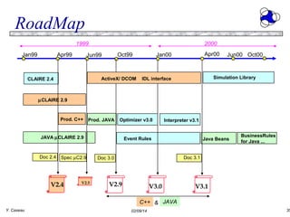 RoadMap
1999
Jan99

Apr99

2000
Oct99

Jun99

ActiveX/ DCOM

CLAIRE 2.4

Apr00

Jan00

Jun00 Oct00

Simulation Library

IDL interface

µCLAIRE 2.9

Prod. C++ Prod. JAVA

Optimizer v3.0

JAVA µCLAIRE 2.9

Doc 2.4 Spec µC2.9

V2.4

V2.5

Interpreter v3.1

Event Rules

Java Beans

BusinessRules
for Java ...

Doc 3.1

Doc 3.0

V2.9

V3.0

V3.1

C++ & JAVA
Y. Caseau

02/09/14

35

 
