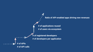 INTERFACE, by apidays  - Aligning teams and strategies behind API investment by  Claire Barrett, APIsFirst