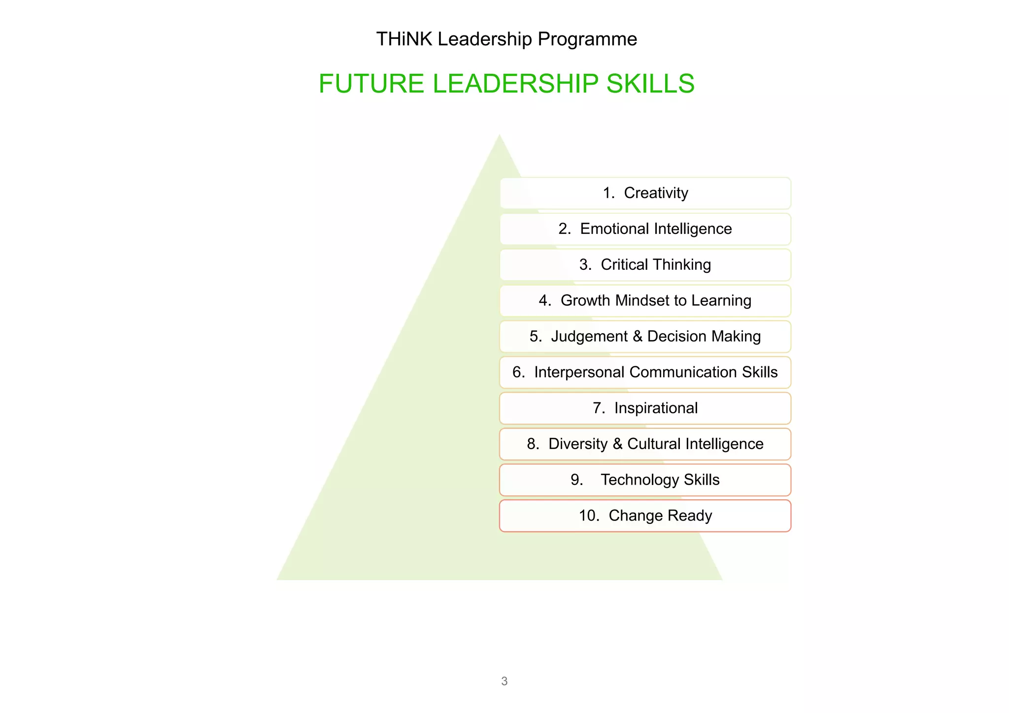An Innovative approach to our Employee Leadership Development: A ...