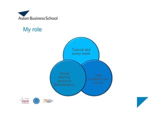 My role
Tutorial slot
every week
I was
available via
e-mail
Virtual
leaning
resource
[Blackboard,]
 