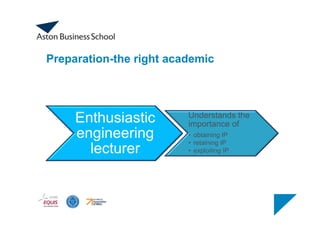 Preparation-the right academic
Enthusiastic
engineering
lecturer
Understands the
importance of
• obtaining IP
• retaining IP
• exploiting IP
 