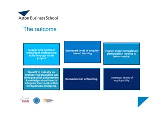The outcome
Deeper and practical
learning of professional
skills through a real
project
Increased level of enquiry-
based learning
Higher, more enthusiastic
participation leading to
better marks.
Benefit to industry as
engineering graduates will
have practical and relevant
knowledge about how to
integrate their work within
the business enterprise
Reduced cost of training.
Increased levels of
employability.
 