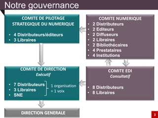Notre gouvernance
3
COMITE DE DIRECTION
Exécutif
• 7 Distributeurs
• 3 Libraires
• SNE
COMITE EDI
Consultatif
• 8 Distributeurs
• 8 Libraires
1 organisation
= 1 voix
COMITE DE PILOTAGE
STRATEGIQUE DU NUMERIQUE
• 4 Distributeurs/éditeurs
• 3 Libraires
COMITE NUMERIQUE
• 2 Distributeurs
• 2 Editeurs
• 2 Diffuseurs
• 2 Libraires
• 2 Bibliothécaires
• 4 Prestataires
• 4 Institutions
 