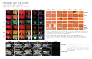 STUDIES ON LIGHT AND TEXTURE
EXPERIMENTAL ENVIRONMENTS
Experiments of light and texture
10:30 am 11:30 am 1:30 pm 2:30 pm 3:30 pm 4:30 pm 5:30 pm
Cardboard
Concrete
Wood
Cork
Acrylic
Creased
translucent
paper
Left: The experiement was to determine how differnet lightings influenced the
coloured background and what kind of atmosphere was going to be created from
the mixture of the lighting and background.
Right: The purpose of this experiment was to study the reaction of
natural light to different materials and textures. The conclusion was that
rough texture retained colour better than smooth surfaces which reflected
light.
Red Yellow Orange White Green Blue
Red
Purple
Blue
Orange
Yellow
White
12:30 pm 1:00 pm 3:30 pm 4:30 pm 5:30 pm 6:00 pm
Rough/Glossy
6:00 pm
Smooth/ Matte
Left: The experiment was focused on tex-
ture and gloss of the material.
The conclusion was that glossy materials,
especially with rough surfaces responded
more dramatically to natural light than
matte surfaces.
 