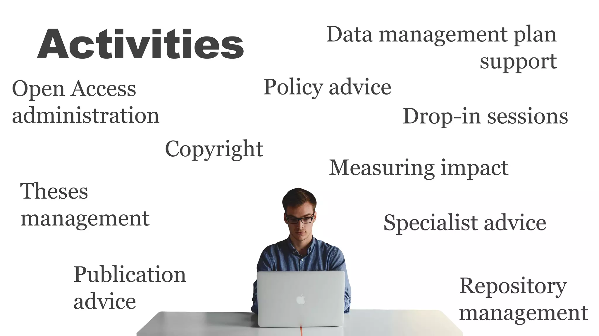 Activities
Open Access
administration
Data management plan
support
Policy advice
Repository
management
Specialist advice
Drop-in sessions
Publication
advice
Measuring impact
Copyright
Theses
management