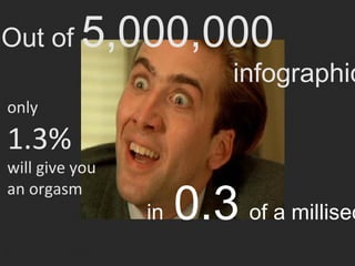 Out of    5,000,000
                          infographic
only

1.3%
will give you

                     0.3 of a millisec
an orgasm
                in
 