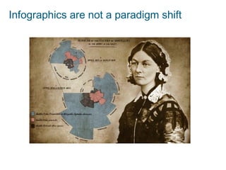 Infographics are not a paradigm shift
 