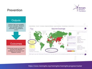 Prevention
https://www.meningitis.org/meningitis/meningitis-progress-tracker
Outcomes
Enhanced access to improved
vaccines...