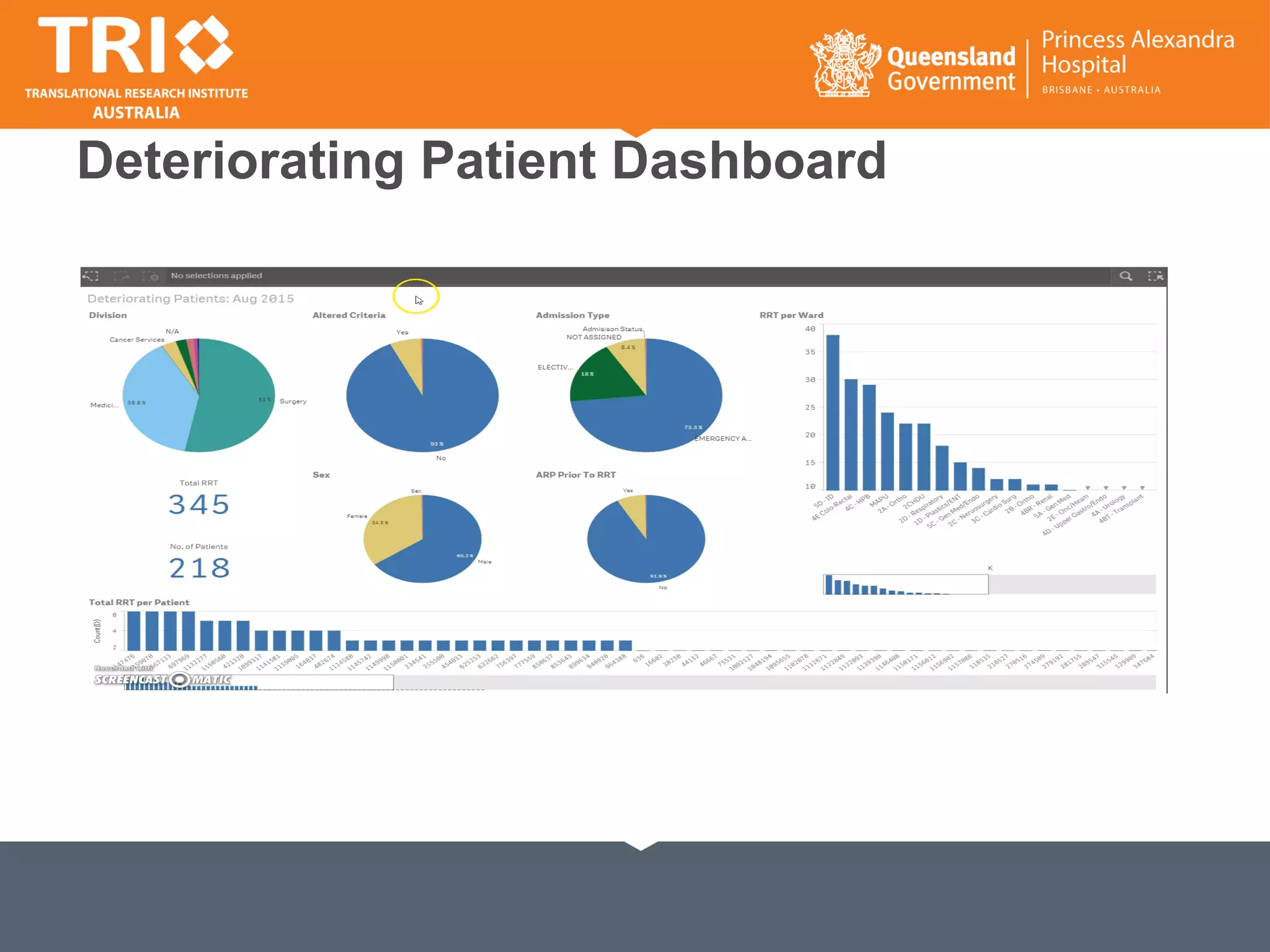Deteriorating Patient Dashboard
 