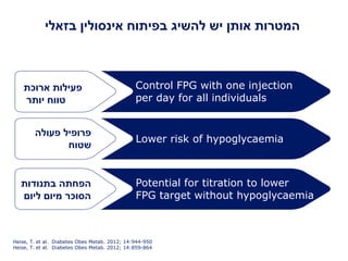 Control FPG with one injection
per day for all individuals
‫ארוכת‬ ‫פעילות‬
‫יותר‬ ‫טווח‬
Lower risk of hypoglycaemia
‫פעולה‬ ‫פרופיל‬
‫שטוח‬
Potential for titration to lower
FPG target without hypoglycaemia
‫בתנודות‬ ‫הפחתה‬
‫ליום‬ ‫מיום‬ ‫הסוכר‬
‫המטרות‬‫אותן‬‫יש‬‫להשיג‬‫בפיתוח‬‫אינסולין‬‫בזאלי‬
Heise, T. et al. Diabetes Obes Metab. 2012; 14:944-950
Heise, T. et al. Diabetes Obes Metab. 2012; 14:859-864
 