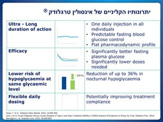 ‫אינסולין‬ ‫של‬ ‫הקליניים‬ ‫יתרונותיו‬‫טרגלודק‬®
Ultra - Long
duration of action
• One daily injection in all
individuals
• Predictable fasting blood
glucose control
• Flat pharmacodynamic profile
Efficacy • Significantly better fasting
plasma glucose
• Significantly lower doses
needed
Lower risk of
hypoglycaemia at
same glycaemic
level
Reduction of up to 36% in
nocturnal hypoglycaemia
Flexible daily
dosing
Potentially improving treatment
compliance
-36%
Heise, T. et al. Diabetes Obes Metab. 2012; 14:944-950
Vora J, et al. Insulin Degludec Versus Insulin Glargine in Type 1 and Type 2 Diabetes Mellitus: A Meta-Analysis of Endpoints in Phase 3a Trials. Diabetes Ther. 2014;
Meneghini L. et. Diabetes Care. 2013; 36:858-864
 