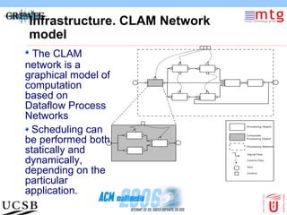 The CLAM Framework | ODP