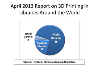April 2013 Report on 3D Printing in
Libraries Around the World
 