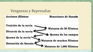 Venganzas y Represalias
 