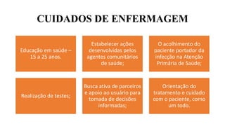 CUIDADOS DE ENFERMAGEM
Educação em saúde –
15 a 25 anos.
Estabelecer ações
desenvolvidas pelos
agentes comunitários
de saúde;
O acolhimento do
paciente portador da
infecção na Atenção
Primária de Saúde;
Realização de testes;
Busca ativa de parceiros
e apoio ao usuário para
tomada de decisões
informadas;
Orientação do
tratamento e cuidado
com o paciente, como
um todo.
 
