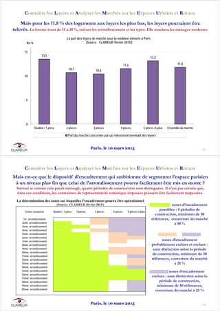 Mais pour les 11.8 % des logements aux loyers les plus bas, les loyers pourraient être
relevés. La hausse étant de 15 à 20 %, suivant les arrondissements et les types. Elle touchera les ménages modestes.
- 21 -
Connaître les Loyers et Analyser les Marchés sur les Espaces Urbains et Ruraux
 
13,5
10,7 10,4
11,6
13,2
11,8
0
5
10
15
Studios / 1 pièce 2 pièces 3 pièces 4 pièces 5 pièces et plus Ensemble du marché
En %
La part des loyers de marché sous la médiané minorée à Paris
(Source : CLAMEUR /février 2015/)
Part du marché concernée par un relèvement éventuel des loyers
Paris, le 10 mars 2015
Mais est-ce que le dispositif d’encadrement qui ambitionne de segmenter l’espace parisien
à un niveau plus fin que celui de l’arrondissement pourra facilement être mis en œuvre ?
Surtout si comme cela paraît envisagé, quatre périodes de construction sont distinguées. Il n’est pas certain que,
dans ces conditions, les contraintes de représentativité statistique imposées puissent être facilement respectées.
- 22 -
Connaître les Loyers et Analyser les Marchés sur les Espaces Urbains et Ruraux
La détermination des zones sur lesquelles l’encadrement pourra être opérationnel
(Source : CLAMEUR /février 2015/)
Zones couvertes Studios / 1 pièce 2 pièces 3 pièces 4 pièces 5 pièces et plus
1er arrondissement
2ème arrondissement
3ème arrondissement
4ème arrondissement
5ème arrondissement
6ème arrondissement
7ème arrondissement
8ème arrondissement
9ème arrondissement
10ème arrondissement
11ème arrondissement
12ème arrondissement
13ème arrondissement
14ème arrondissement
15ème arrondissement
16ème arrondissement
17ème arrondissement
18ème arrondissement
19ème arrondissement
20ème arrondissement
zones d’encadrement
possibles : 4 périodes de
construction, minimum de 50
références, couverture du marché
à 50 %
zones d’encadrement
probablement exclues et exclues :
sans distinction selon la période
de construction, minimum de 50
références, couverture du marché
à 25 %
zones d’encadrement
exclues : sans distinction selon la
période de construction,
minimum de 50 références,
couverture du marché à 25 %
Paris, le 10 mars 2015
 