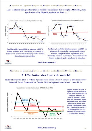 - 9 -
Connaître les Loyers et Analyser les Marchés sur les Espaces Urbains et Ruraux
Dans la plupart des grandes villes, la mobilité se redresse. Par exemple à Marseille, alors
que le marché se dégrade toujours sur Paris …
Sur Marseille, la mobilité se redresse à 18.1 %
depuis le début 2015. Le marché se ressaisit et
retrouve un niveau d’activité comparable à celui
des dix dernières années.
Sur Paris, la mobilité diminue encore en 2015. La
situation de ce marché est particulièrement
tendue, compte tenu de la pression de la
demande. La mise en œuvre de l’encadrement des
loyers ne devrait guère améliorer la situation.
 
29,2 29,0
30,0
34,8
30,7
28,8
30,0
25,9
20,9
18,6
20,0
19,4
18,0
19,1 18,8
16,7 16,5
18,1
23,6
14
18
22
26
30
34
1998 1999 2000 2001 2002 2003 2004 2005 2006 2007 2008 2009 2010 2011 2012 2013 2014 2015
Tauxdemobilité(en%)
Moyenne
1998-2015
La mobilité résidentielle des locataires marseillais d'après CLAMEUR /février 2015/
 
20,8
21,1
22,5
22,7
22,4
18,7
18,3
18,7
22,0
21,8
21,8
19,3
19,2
18,0
17,4
17,4
17,2
16,7
19,8
16
18
20
22
1998 1999 2000 2001 2002 2003 2004 2005 2006 2007 2008 2009 2010 2011 2012 2013 2014 2015
Tauxdemobilité(en%)
Moyenne
1998-2015
La mobilité résidentielle des locataires parisiens d'après CLAMEUR /février 2015/
Paris, le 10 mars 2015
Durant l’automne 2014, le rythme de hausse des loyers a ralenti, suivant le profil saisonnier
habituel. Et sur l’ensemble de l’année 2014, les loyers de marché ont cru de 1.0 %.
- 10 -
Connaître les Loyers et Analyser les Marchés sur les Espaces Urbains et Ruraux
3. L’évolution des loyers de marché
Depuis le début de 2015, la
reprise d’activité du marché
locatif privé se confirme. En
revanche, les loyers de
marché reculent : si cela
n’est pas surprenant durant
les mois d’hiver, le recul est
rapide cette année, à un
rythme comparable à celui
qui s’était observé en 2013 à
la même époque (- 0.9 %
depuis le début de l’année,
en glissement annuel).
 
2,7
4,0
1,4
1,6
0
2
4
6
1999 2000 2001 2002 2003 2004 2005 2006 2007 2008 2009 2010 2011 2012 2013 2014
Tauxdevariationdesloyers(en%)
Moyenne
1998-2014
La variation des loyers de marché d'après CLAMEUR /février 2015/
Moyenne
1998-2006
Moyenne
2007-2014
Prix à la consommation
1998-2014
Paris, le 10 mars 2015
 