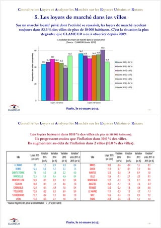 Sur un marché locatif privé dont l’activité se ressaisit, les loyers de marché reculent
toujours dans 53.6 % des villes de plus de 10 000 habitants. C’est la situation la plus
dégradée que CLAMEUR a eu à observer depuis 2009.
- 13 -
Connaître les Loyers et Analyser les Marchés sur les Espaces Urbains et Ruraux
5. Les loyers de marché dans les villes
 
43,8
56,2
46,2
53,8
49,7 50,3
46,0
54,0
45,0
55,0
39,2
60,8
53,6
46,4
0
20
40
60
Loyers à la baisse Loyers à la hausse
Proportiondesvillesconcernées
L'évolution des loyers de marché dans le secteur privé
(Source : CLAMEUR /février 2015/)
Janvier 2009 (+ 0,2 %)
Janvier 2010 (+ 0,6 %)
Janvier 2011 (- 0,8 %)
Janvier 2012 (- 0,1 %)
Janvier 2013 (- 0,8 %)
Janvier 2014 (+ 0,2 %)
Janvier 2015 (- 0,9 %)
Paris, le 10 mars 2015
Les loyers baissent dans 80.0 % des villes (de plus de 148 000 habitants).
Ils progressent moins que l’inflation dans 10.0 % des villes.
Ils augmentent au-delà de l’inflation dans 2 villes (10.0 % des villes).
- 14 -
Connaître les Loyers et Analyser les Marchés sur les Espaces Urbains et Ruraux
 
Ville
Loyer 2015
(en €/m²)
Variation
2015
(en %)
Variation
2014
(en %)
Variation
2013
(en %)
Variation°
entre 2011 et
2015 (en %)
Ville
Loyer 2015
(en €/m²)
Variation
2015
(en %)
Variation
2014
(en %)
Variation
2013
(en %)
Variation°
entre 2011 et
2015 (en %)
LE MANS 9,1 1,7 2,0 -0,3 0,4 NIMES 10,2 -0,6 -0,4 1,5 0,1
REIMS 12,6 0,6 1,2 3,3 1,5 DIJON 11,3 -0,7 -0,1 1,4 0,6
SAINT ETIENNE 7,6 0,2 -3,8 2,2 0,0 NANTES 12,3 -0,8 1,9 0,9 1,0
MARSEILLE 12,5 0,0 0,6 -0,6 0,4 LILLE 13,6 -1,1 2,1 -2,3 0,1
MONTPELLIER 14,0 -0,1 0,9 0,2 0,8 BORDEAUX 12,7 -1,3 2,0 0,1 0,9
TOULON 10,8 -0,1 -1,1 0,6 1,0 ANGERS 10,2 -1,7 1,0 -1,6 -0,7
GRENOBLE 12,0 -0,1 -0,4 1,0 0,4 RENNES 12,0 -2,2 1,8 -0,6 0,0
TOULOUSE 12,0 -0,2 0,3 0,9 0,9 LE HAVRE 11,1 -3,3 1,5 -1,7 -1,1
STRASBOURG 12,7 -0,4 1,3 0,8 1,0 NICE 14,6 -3,4 2,5 2,0 1,2
LYON 13,0 -0,5 2,1 1,8 1,4 PARIS 24,4 -3,5 2,8 1,6 1,4
° Hausse moyenne des prix à la consommation : + 1,1 % (2011-2014)
Paris, le 10 mars 2015
 