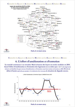 - 15 -
Connaître les Loyers et Analyser les Marchés sur les Espaces Urbains et Ruraux
Paris, le 10 mars 2015
Le marché commence à se ressaisir. Mais la hausse des loyers est restée modérée en 2014.
Aussi l’effort d’amélioration et d’entretien des logements ne se relève pas : 16.5 % des logements
reloués ont bénéficié de gros travaux d’amélioration et d’entretien avant leur remise en location en 2014. Et en ce
début d’année (période peu propice à la réalisation des travaux), la situation de dégrade encore.
- 16 -
Connaître les Loyers et Analyser les Marchés sur les Espaces Urbains et Ruraux
6. L’effort d’amélioration et d’entretien
Paris, le 10 mars 2015
23,3
17,8
23,5
24,7
22,7
23,2
23,3
19,7
18,5
20,5
22,7
33,0
32,0 32,5
25,6
25,7
16,5
12,0
23,2
12
18
24
30
36
1998 1999 2000 2001 2002 2003 2004 2005 2006 2007 2008 2009 2010 2011 2012 2013 2014 2015
Partavectravaux(en%)
Moyenne
1998-2015
L'effort d'amélioration et d'entretien d'après CLAMEUR /février 2015/
 