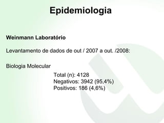 Epidemiologia Weinmann Laboratório   Levantamento de dados de out / 2007 a out. /2008:  Biologia Molecular Total (n): 4128    Negativos: 3942 (95,4%)    Positivos: 186 (4,6%) 