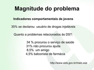 Magnitude do problema Indicadores comportamentais de jovens 35% se declarou  usuário de drogas injetáveis Quanto a problemas relacionados às DST: 34 % procurou o serviço de saúde 31% não procurou ajuda 8,5%  um amigo  4,5% balconista de farmácia  http://www.aids.gov.br/main.asp 