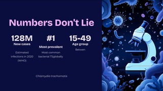 Chlamydia: Understanding Its Silent Impact on Women's Health and ...