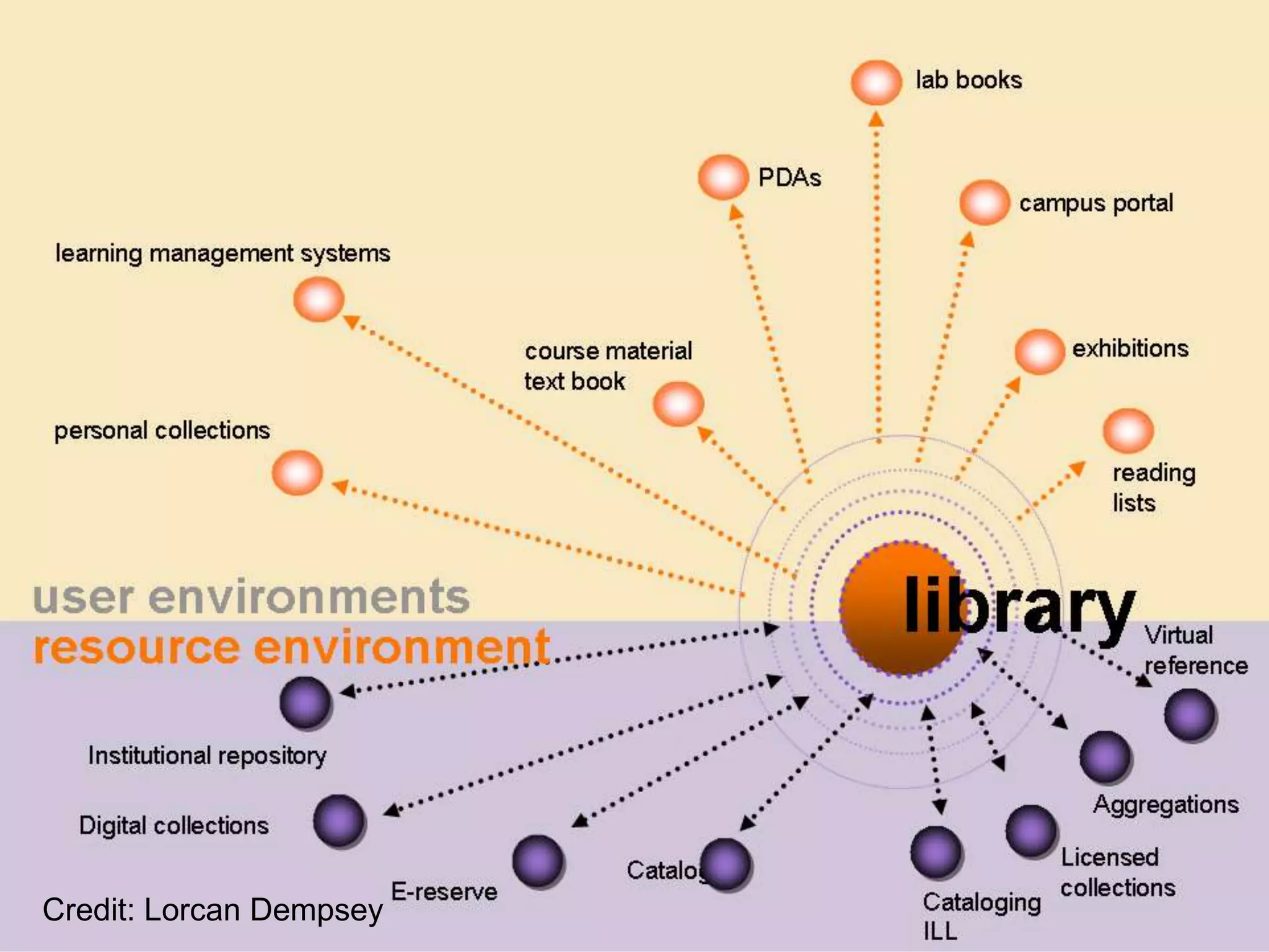 LiteracyNews literacyTechnology literacyInformation literacyMedia literacyAdaptive literacyResearch literacyAcademic literacyEtc.Reading literacyNumeracyCritical literacySocial literacyComputer literacyWeb literacyContent literacyWritten literacy