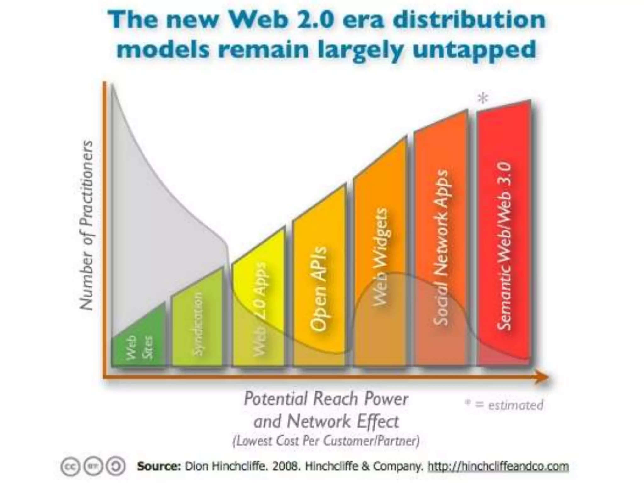 Don’t limit me!Who are you to limit me?