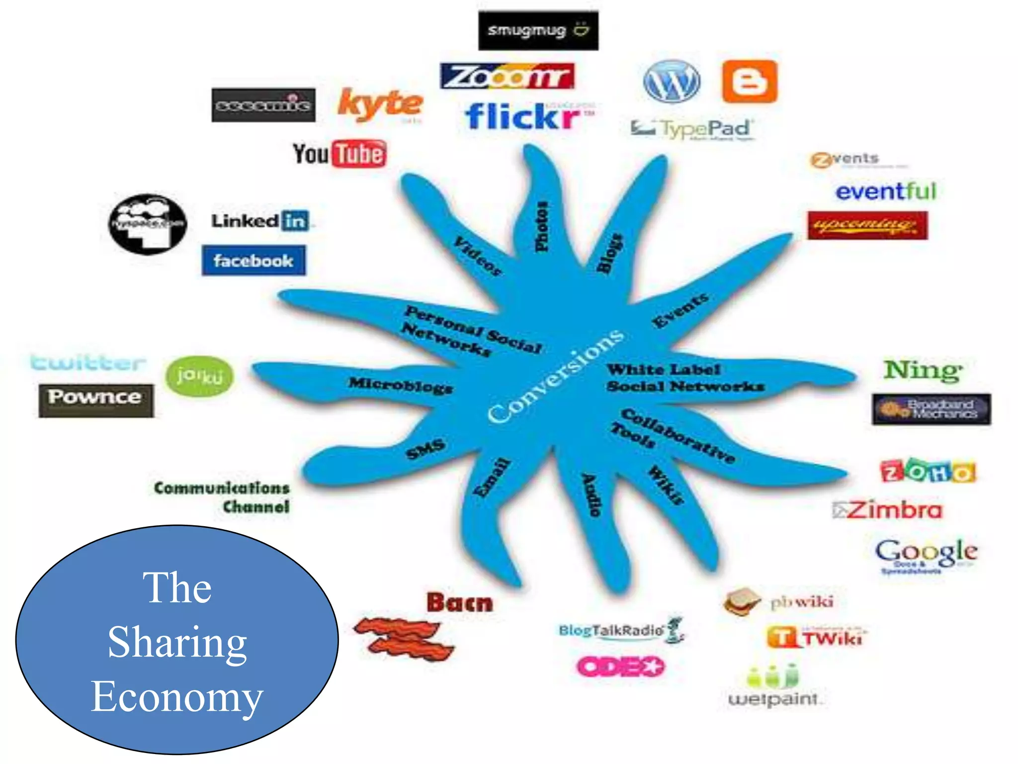 How many dead ends in your library?On your website?In your OPAC?