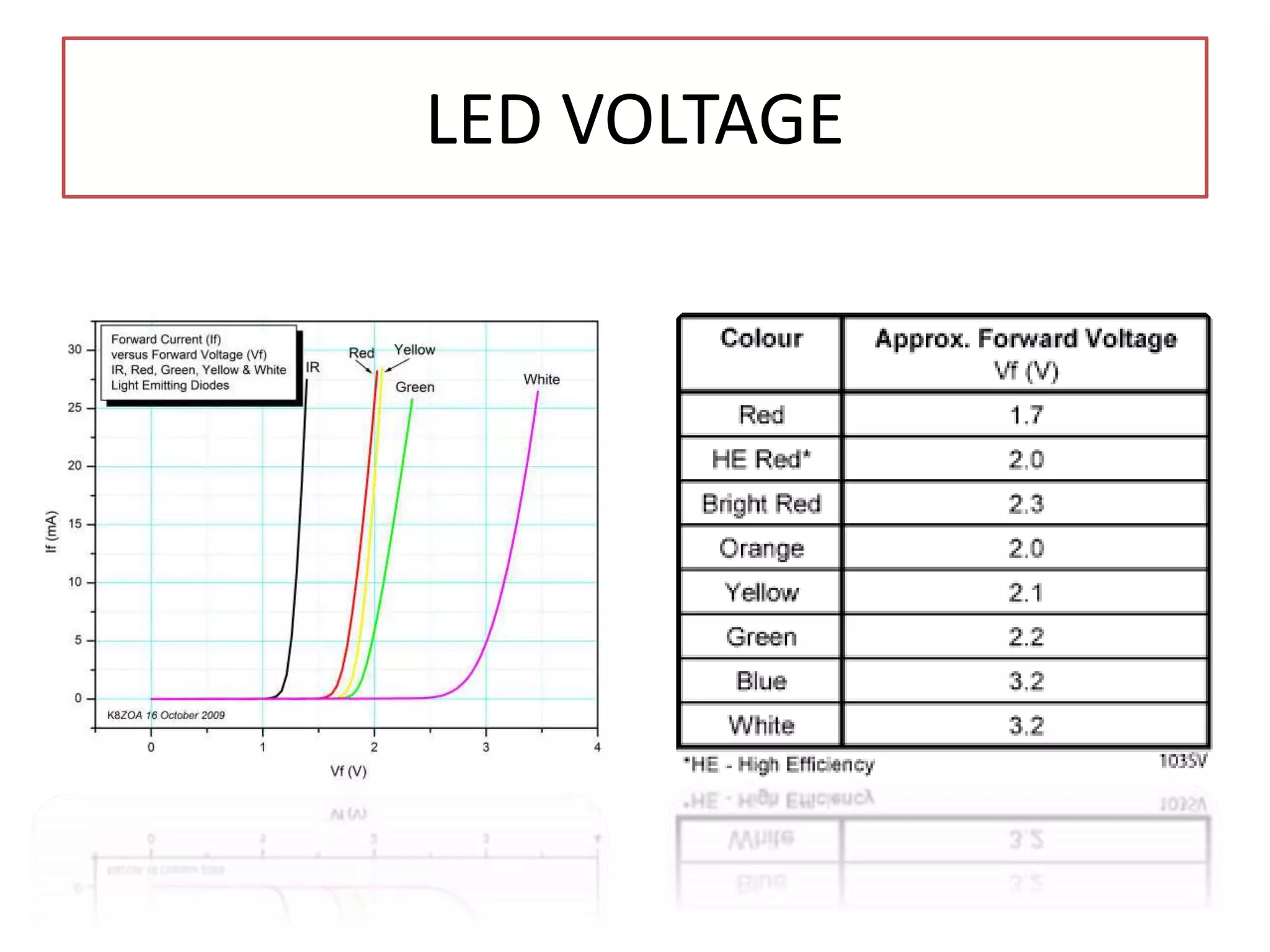 LED VOLTAGE
 