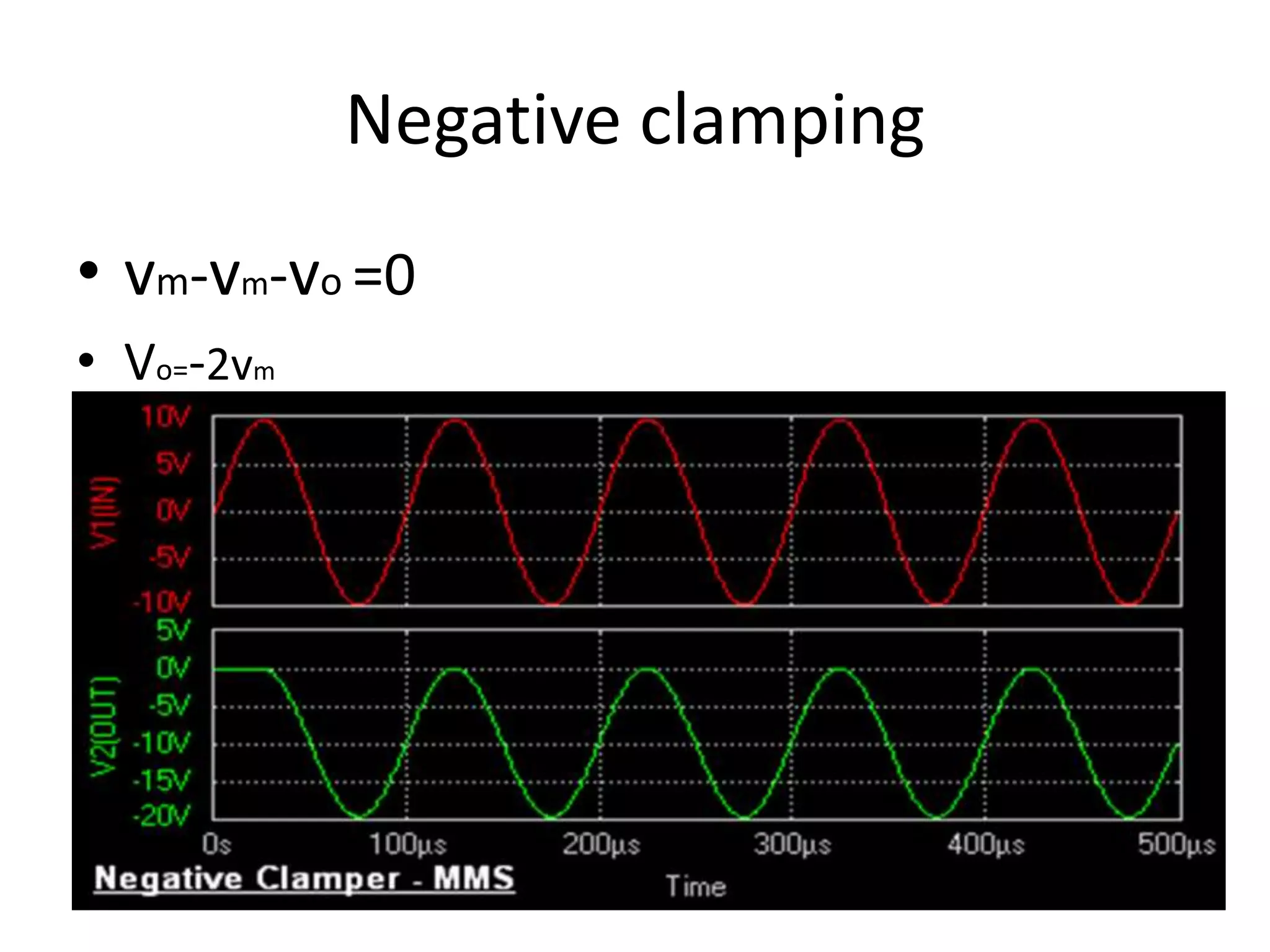 Negative clamping
• vm-vm-vo =0
• Vo=-2vm