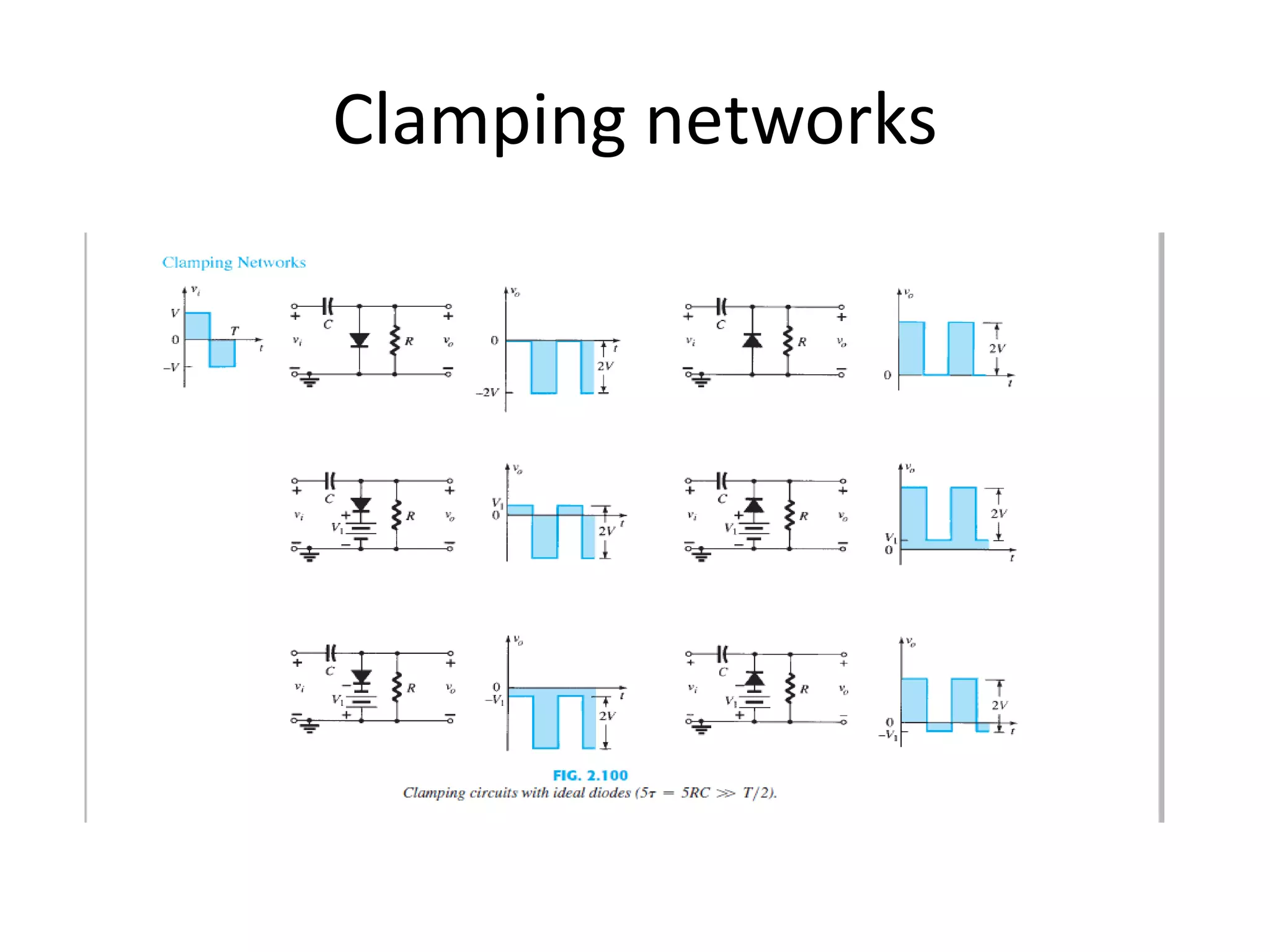 Clamping networks