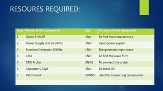 RESOURES REQUIRED:
S,no Name of the compound Qty Purpose of the compound
1 Diode 1N4007 1No To find the characteristics
2 Power Supply unit (0-24DC) 1NO Input power supply
3 Function Generator 30MHz 1NO The generator input wave
4 CRO 1NO To find the wave form
5 CRO Probe 3NOS To connect the probe
6 Capacitor 0,01µF 1NO To block AC
7 Patch Cord 10NOS Used for connecting compounds
 