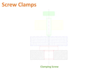 Screw Clamps
Clamping Screw
 