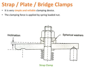 Strap / Plate / Bridge Clamps
• It is very simple and reliable clamping device.
• The clamping force is applied by spring loaded nut.
Strap Clamp
 