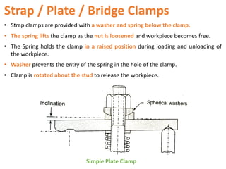 Strap / Plate / Bridge Clamps
• Strap clamps are provided with a washer and spring below the clamp.
• The spring lifts the clamp as the nut is loosened and workpiece becomes free.
• The Spring holds the clamp in a raised position during loading and unloading of
the workpiece.
• Washer prevents the entry of the spring in the hole of the clamp.
• Clamp is rotated about the stud to release the workpiece.
Simple Plate Clamp
 