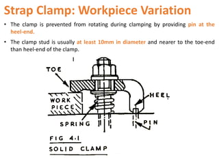 Strap Clamp: Workpiece Variation
• The clamp is prevented from rotating during clamping by providing pin at the
heel-end.
• The clamp stud is usually at least 10mm in diameter and nearer to the toe-end
than heel-end of the clamp.
 