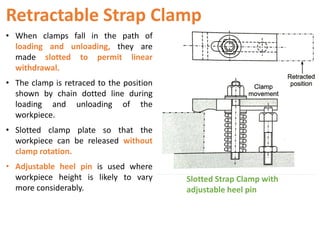 Retractable Strap Clamp
• When clamps fall in the path of
loading and unloading, they are
made slotted to permit linear
withdrawal.
• The clamp is retraced to the position
shown by chain dotted line during
loading and unloading of the
workpiece.
• Slotted clamp plate so that the
workpiece can be released without
clamp rotation.
• Adjustable heel pin is used where
workpiece height is likely to vary
more considerably.
Slotted Strap Clamp with
adjustable heel pin
 