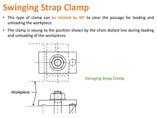 Swinging Strap Clamp
• This type of clamp can be rotated by 90o to clear the passage for loading and
unloading the workpiece.
• The clamp is swung to the position shown by the chain dotted line during loading
and unloading of the workpieces.
Swinging Strap Clamp
 