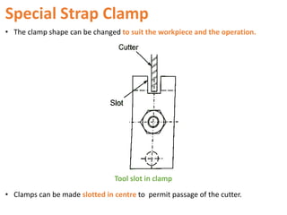 Special Strap Clamp
• The clamp shape can be changed to suit the workpiece and the operation.
• Clamps can be made slotted in centre to permit passage of the cutter.
Tool slot in clamp
 