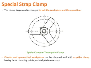 Special Strap Clamp
• The clamp shape can be changed to suit the workpiece and the operation.
• Circular and symmetrical workpieces can be clamped well with a spider clamp
having three clamping points, no heel pin is necessary.
Spider Clamp or Three-point Clamp
 