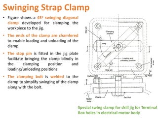 Swinging Strap Clamp
• Figure shows a 45o swinging diagonal
clamp developed for clamping the
workpiece to the jig.
• The ends of the clamp are chamfered
to enable loading and unloading of the
clamp.
• The stop pin is fitted in the jig plate
facilitate bringing the clamp blindly in
the clamping position and
loading/unloading positions.
• The clamping bolt is welded to the
clamp to simplify swinging of the clamp
along with the bolt.
Special swing clamp for drill jig for Terminal
Box holes in electrical motor body
 