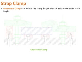 • Gooseneck Clamp can reduce the clamp height with respect to the work piece
height.
Strap Clamp
Gooseneck Clamp
 