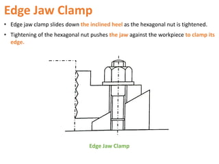 Edge Jaw Clamp
• Edge jaw clamp slides down the inclined heel as the hexagonal nut is tightened.
• Tightening of the hexagonal nut pushes the jaw against the workpiece to clamp its
edge.
Edge Jaw Clamp
 
