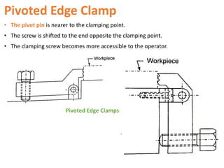 Pivoted Edge Clamp
• The pivot pin is nearer to the clamping point.
• The screw is shifted to the end opposite the clamping point.
• The clamping screw becomes more accessible to the operator.
Pivoted Edge Clamps
 
