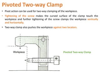 Pivoted Two-way Clamp
• Pivot action can be used for two-way clamping of the workpiece.
• Tightening of the screw makes the curved surface of the clamp touch the
workpiece and further tightening of the screw clamps the workpiece vertically
and horizontally.
• Two-way clamp also pushes the workpiece against two locators.
Pivoted Two-way Clamp
 
